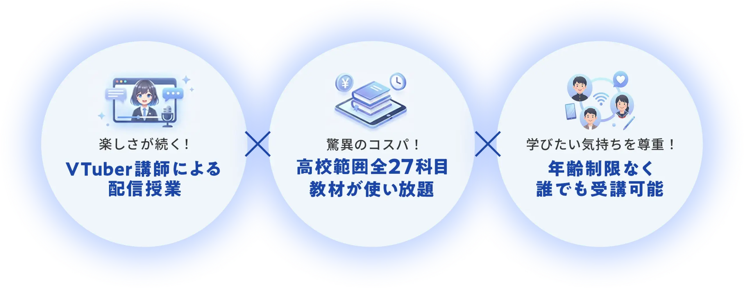 Wish Highの３つの特徴