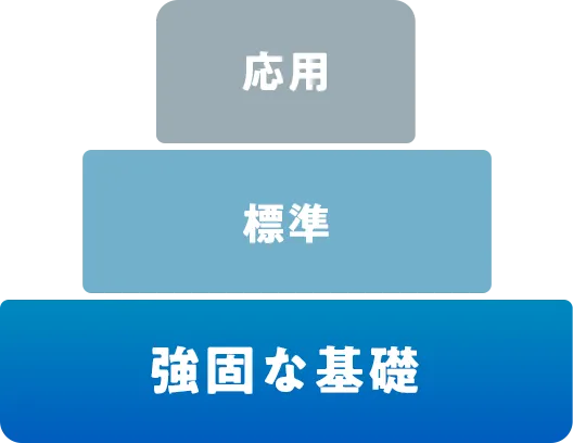 土台がなければ応用は積めない