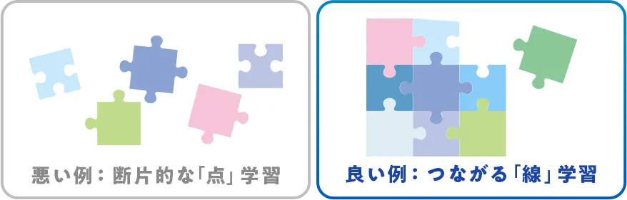 学習を点ではなく、線でつなぐ